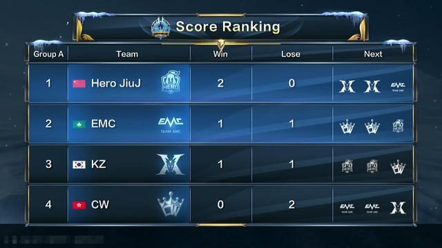 不同于大多 不同于大多